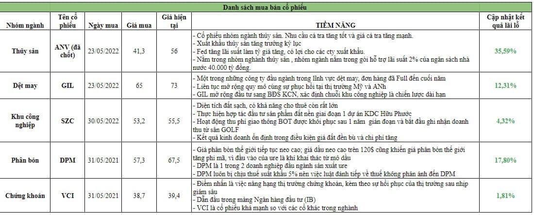 Danh mục đầu tư hiệu quả