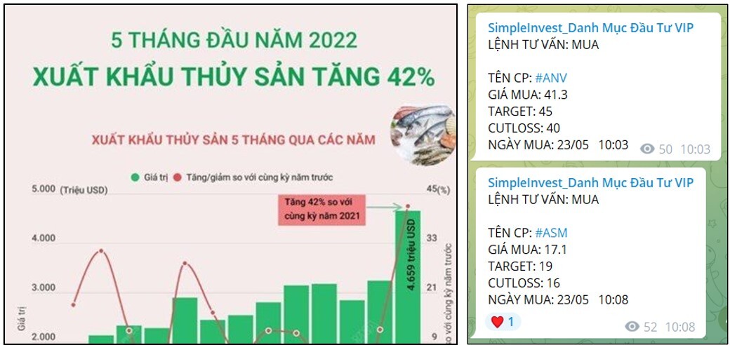 THỦY SẢN HƯỞNG LỢI